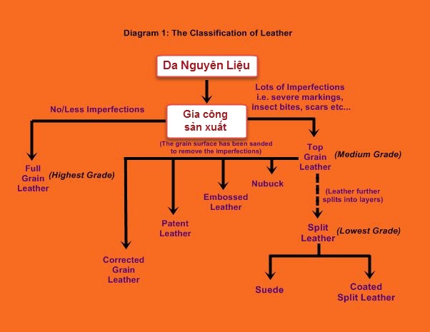 phan biet cac loai da thuoc