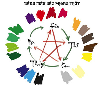 chon mau sac vi hop phong thuy