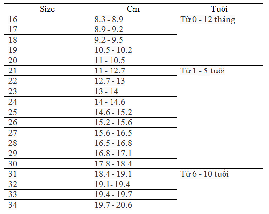 cach tinh size giay us