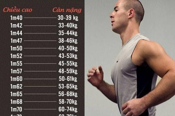 Chiều cao cân nặng chuẩn của nam để mặc đẹp