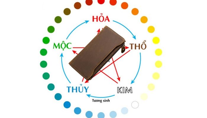 Bí quyết chọn ví cho người mệnh Thủy giúp công thành danh toại